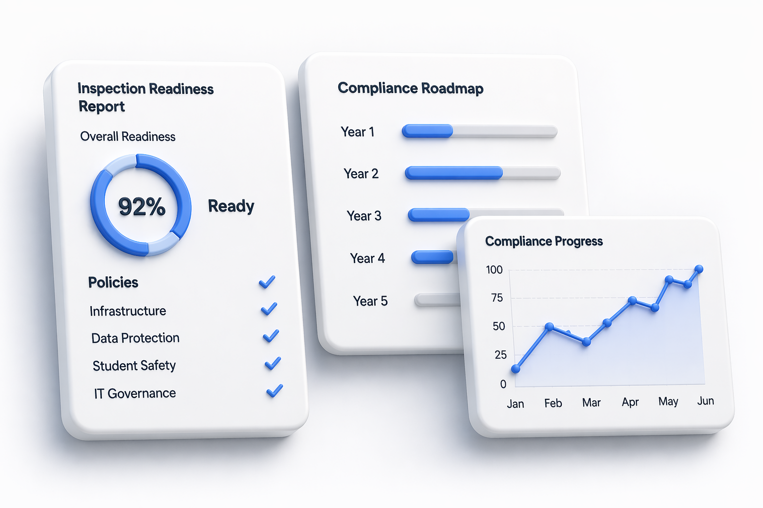 Compliance Dashboard Mockup